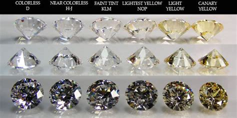 a.k.a colors|k color diamond chart.